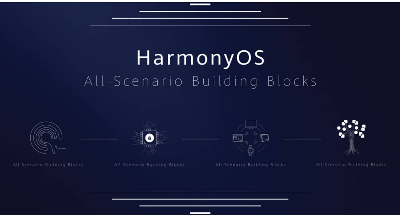 Ще бъде ли HarmonyOS алтернативата на Android?