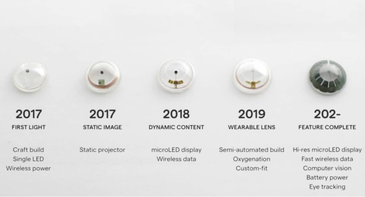 Стартъп създаде прототип на футуристични AR контактни лещи