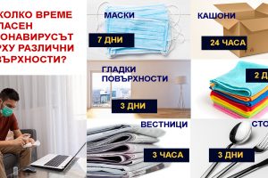 Колко “живее” коронавирусът върху различните повърхности?