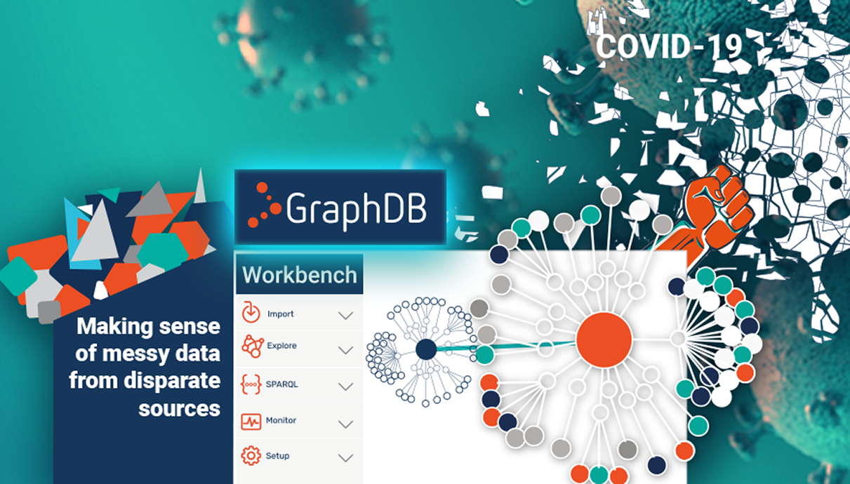 Sirma AI предоставя семантичната база GraphDB на организации, изследващи коронавирус