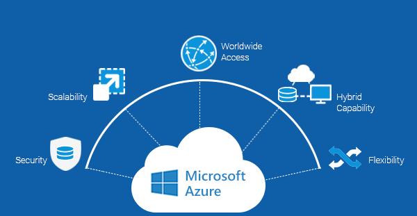 Услугата за Тестване на Натоварването в Azure на Microsoft е Общодостъпна