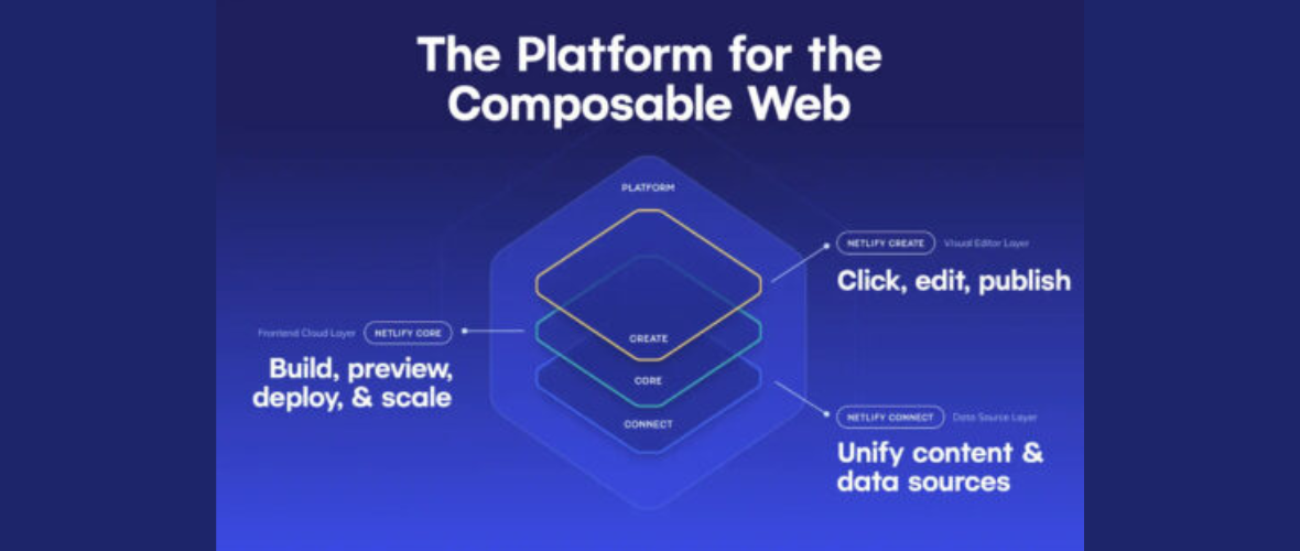 Netlify Пусна Платформа за Изграждане на Модерни Уеб Архитектури