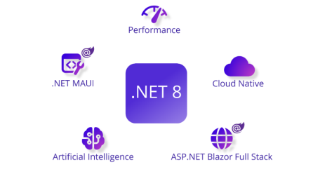 .NET 8 е Вече Тук